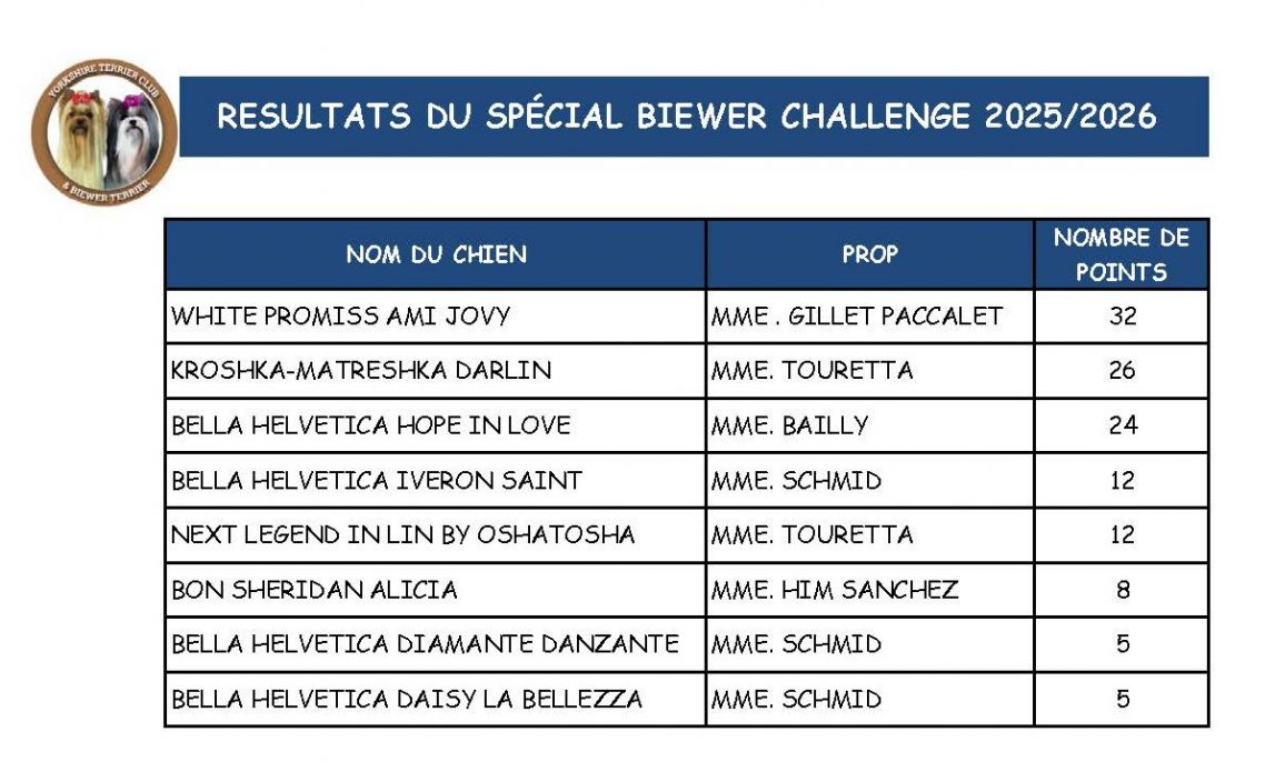 TABLEAU RECAPITULATIF BIEWER