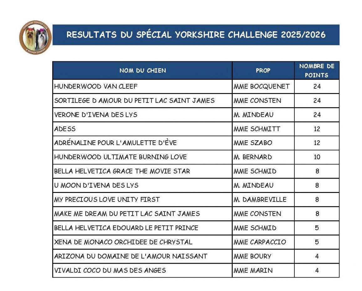 TABLEAU RECAPITULATIF YORKSHIRE