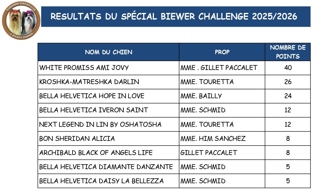 TABLEAU RECAPITULATIF BIEWER_page-0001 (1)