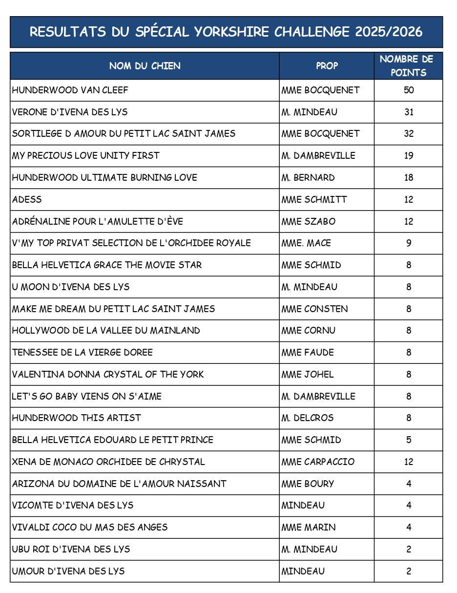 TABLEAU RECAPITULATIF YORKSHIRE (3)_page-0001 (2)