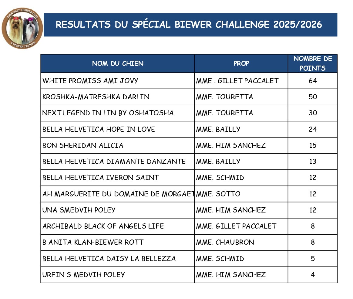 CHALLENGE BIEWER_page-0001