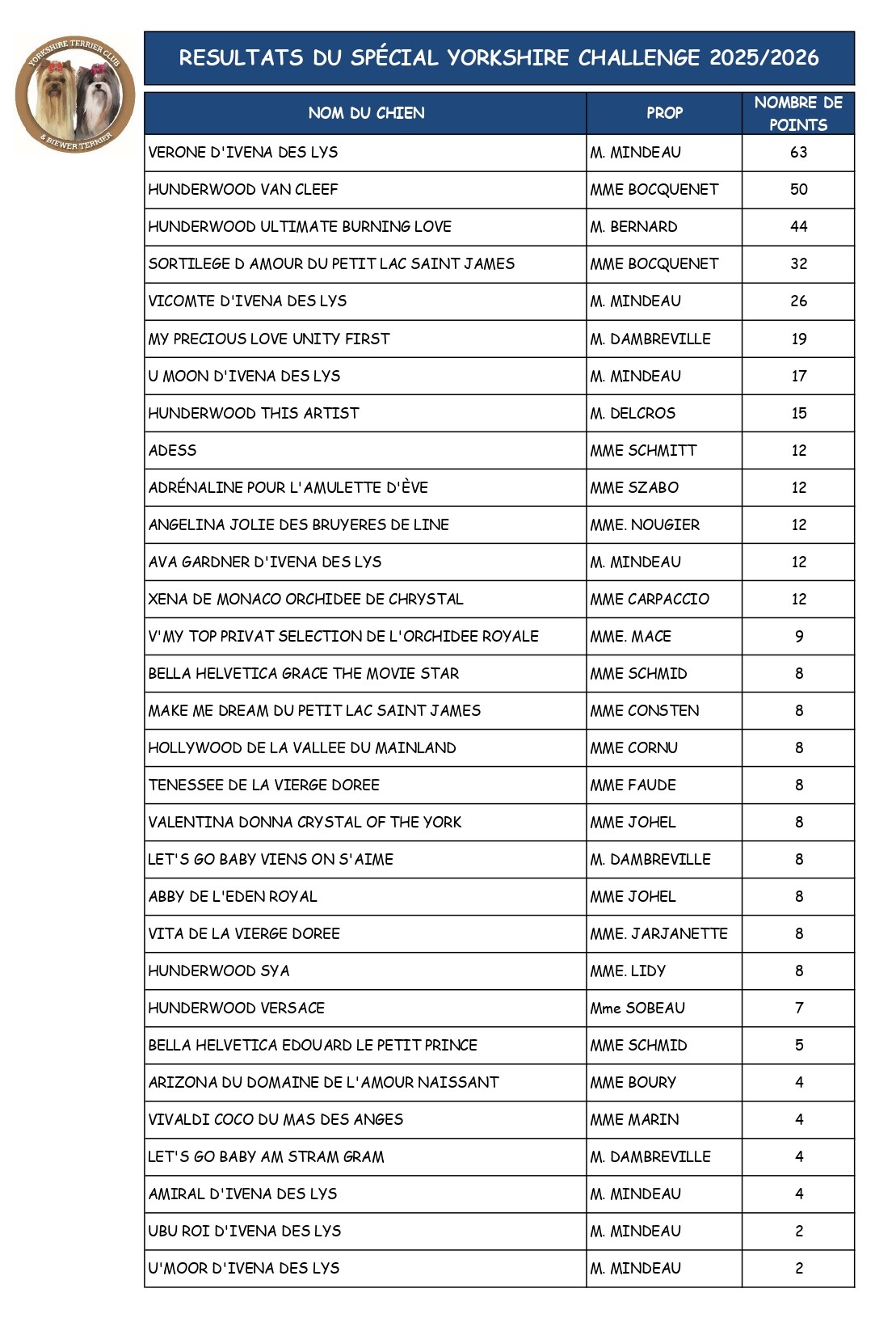 SPECIALE YORKSHIRE CHALLENGE_page-0001