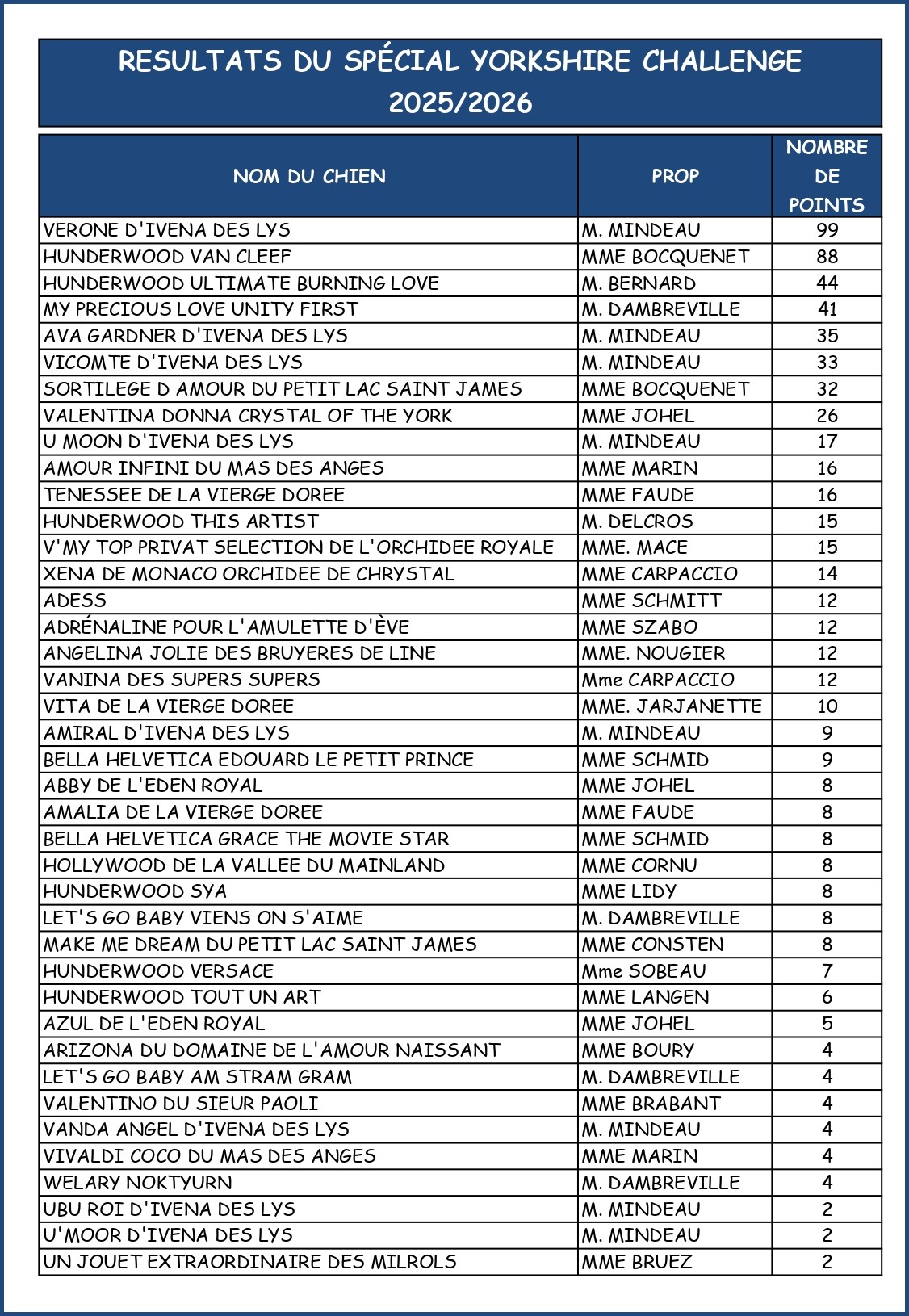 challenge yhorkshire_page-0001